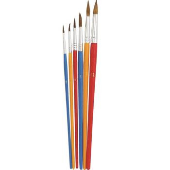 Pędzle okrągłe akwarelowe Grand 252B